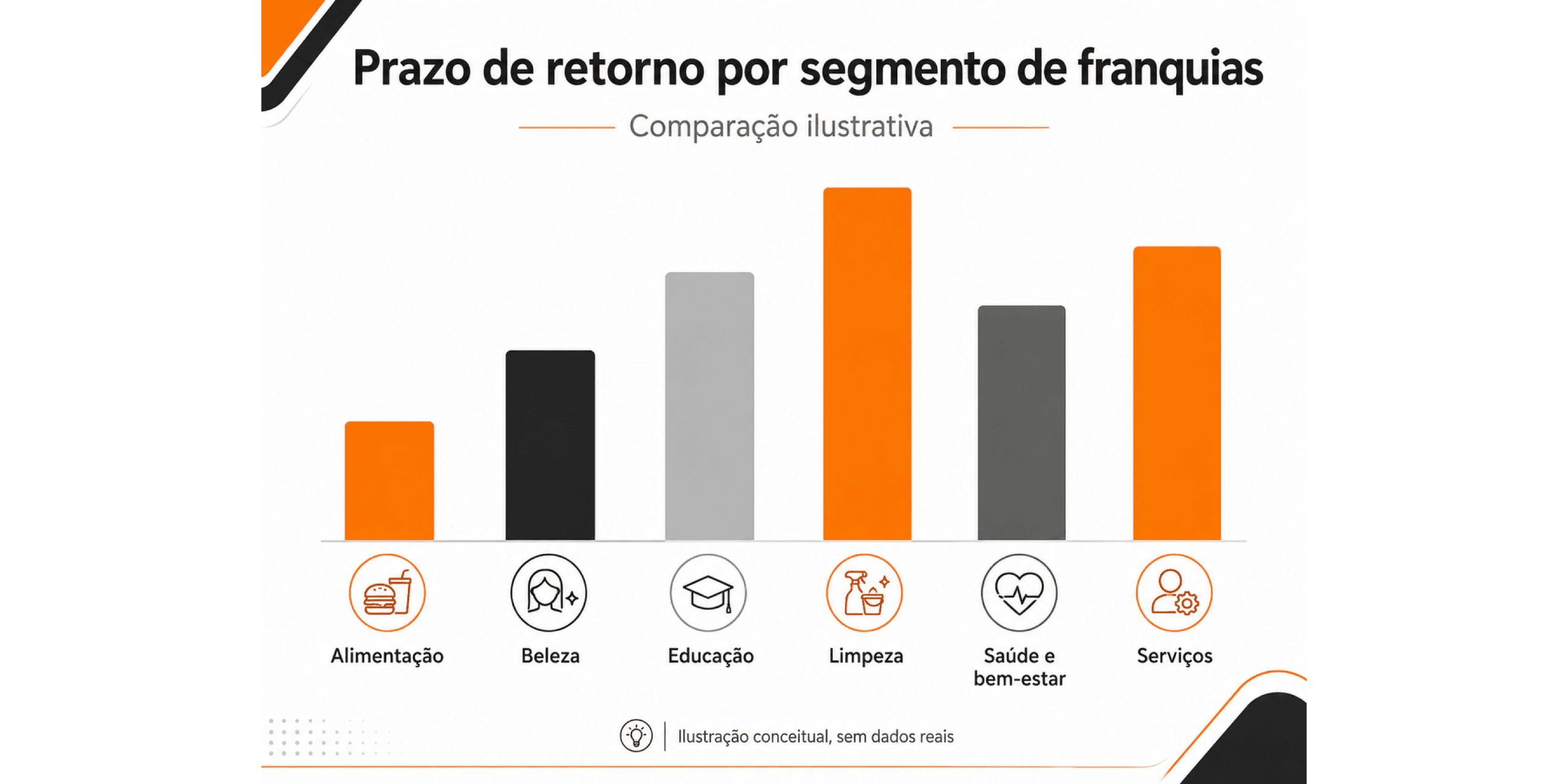 Franquias Mais Lucrativas em 2026 | Franquia.com.br