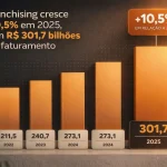 Como escolher a melhor franquia para investir